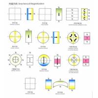 Магниты неодимовые сильные d6x3мм N33 50шт, магниты