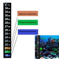 Термометр наклейка для аквариума 18-34°C 13см, аквариумный градусник