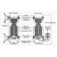 HH 3в1 диффузор, обратный клапан и счетчик пузырьков CO2 (L)
