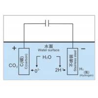 Электронный генератор Со2 ALEAS CO2-162
