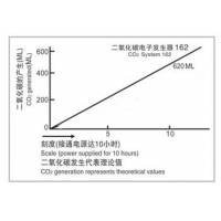 Электронный генератор Со2 ALEAS CO2-162
