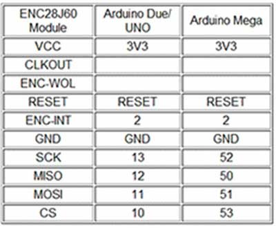 arduino-ethernet-enc28j60-4